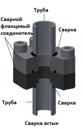 Flanges_connection4.JPG