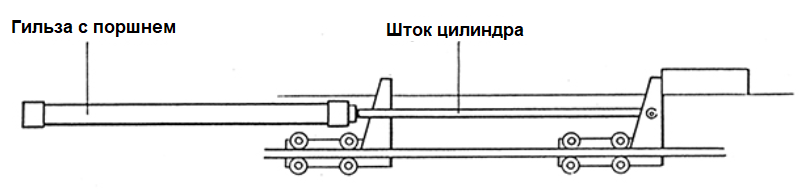 Для чего нужен цилиндр без штока